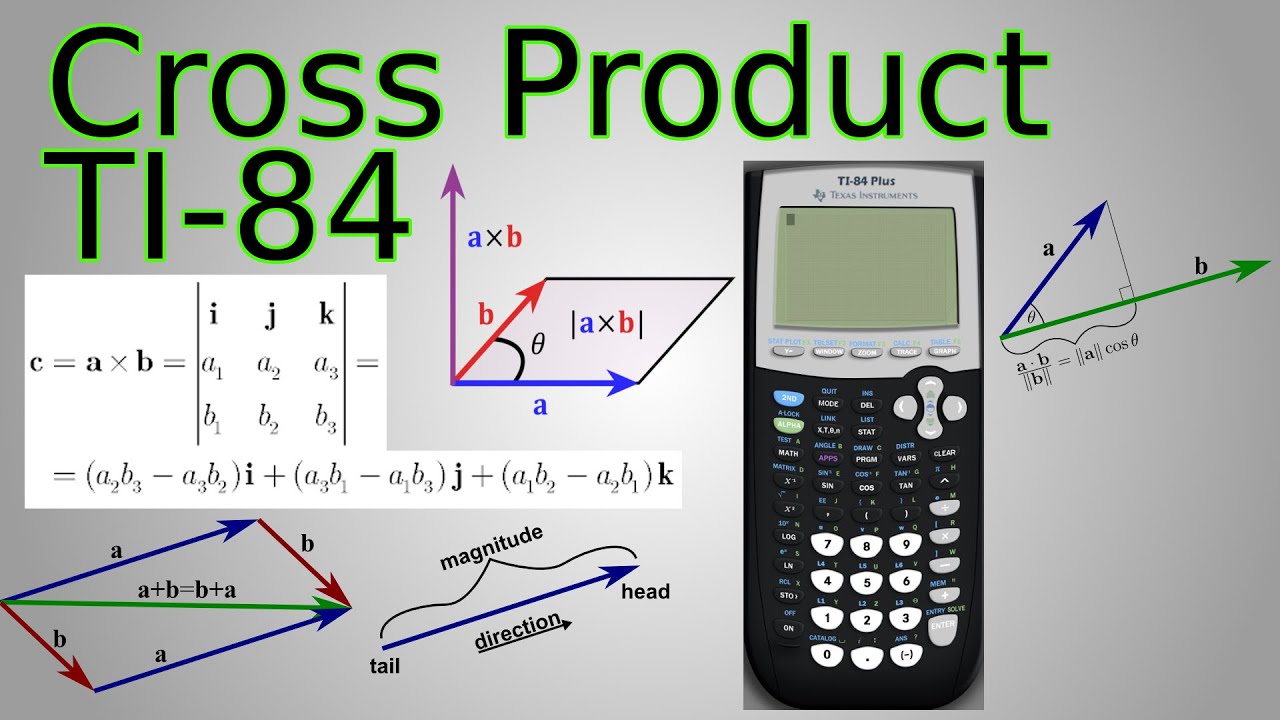 Векторное произведение калькулятор. Dot product Cross product. Cross product calculator. Cross product of vectors. The Scalar (Dot) product.