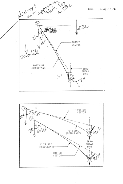 Vector Green Reading