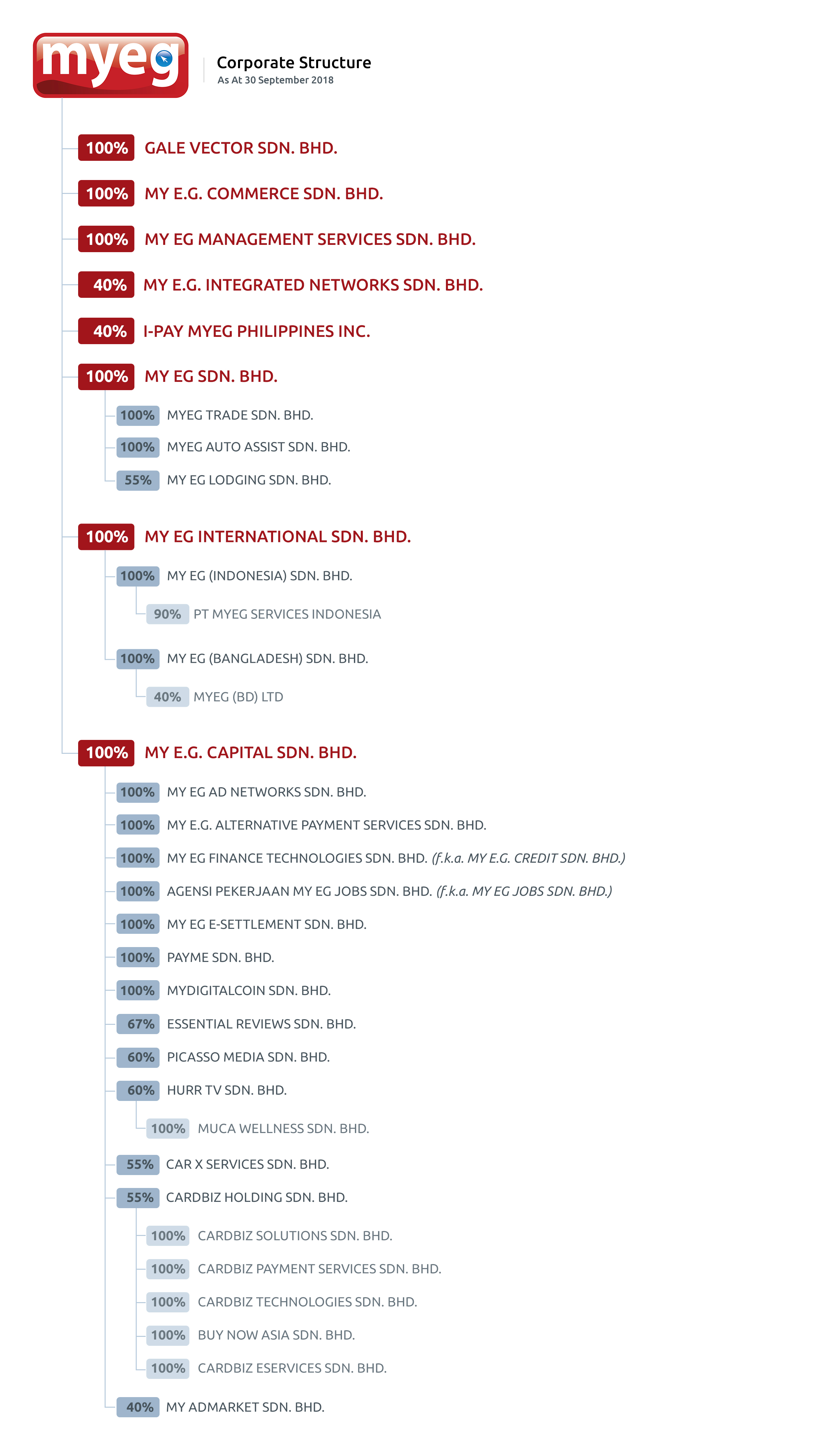 2480x4400 Myeg Services Berhad Investor Relations