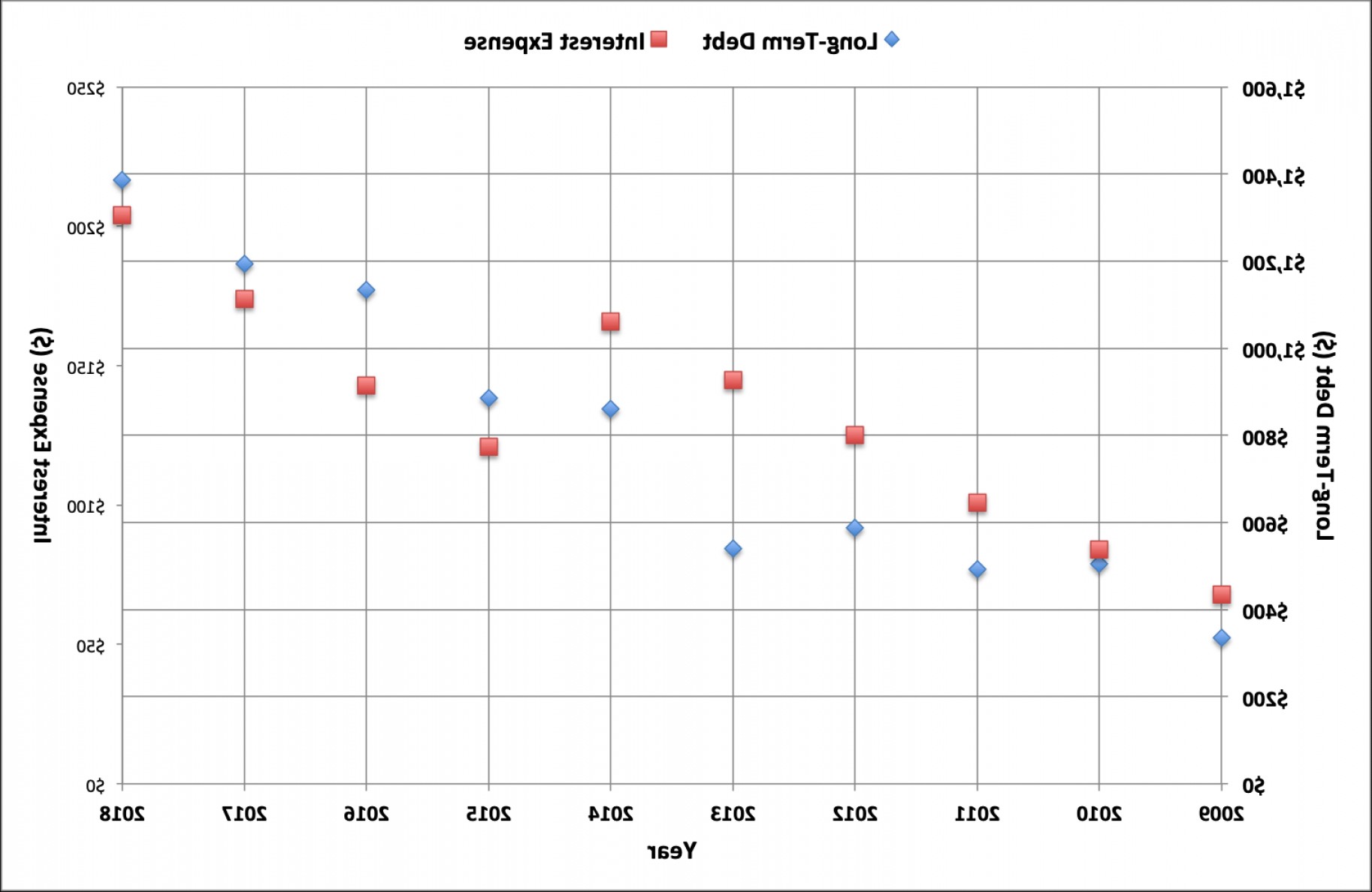 1826x1188 Vector Group Chase Plus Percent Yield Savoyuptown
