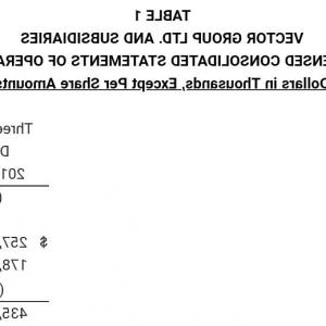 300x300 Vector Group Ltd Nyse Vgr Celebrates Their Th Anniversary