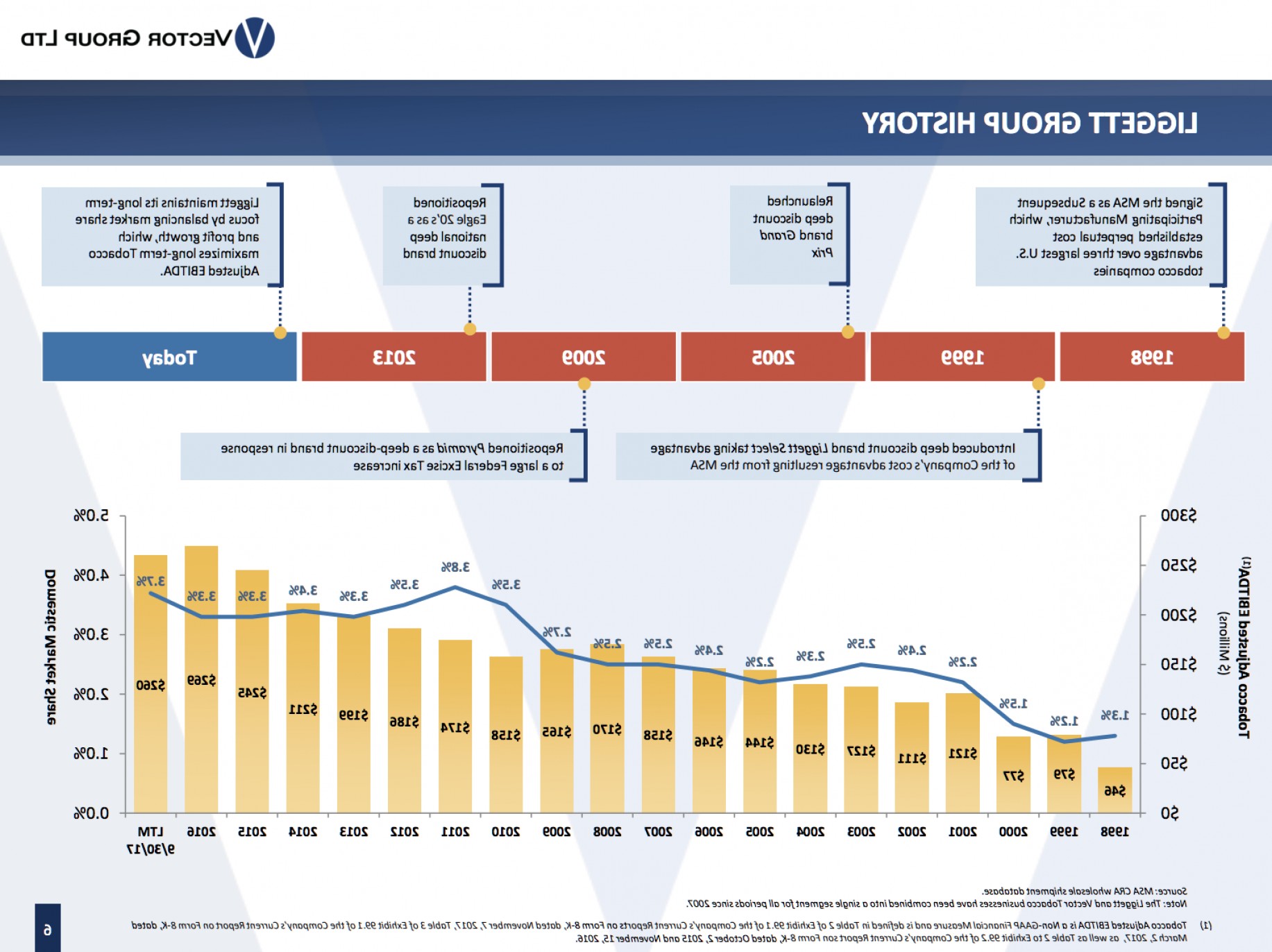 1833x1372 Vector Group Strong Earnings High Yield Dividend Stock Savoyuptown