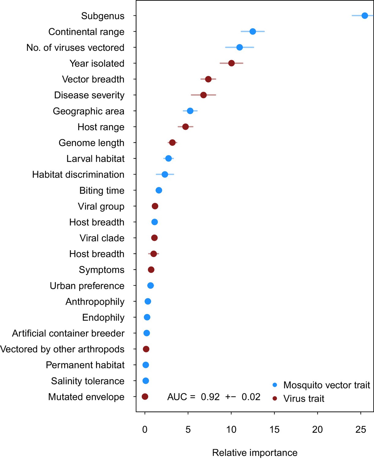 Data Driven Identification Of Potential Zika Virus Vectors Elife 1222x1500 Data Driven Identification Of Potential Zika Virus Vectors Elife