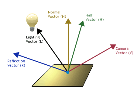 441x308 Intro To Shaders