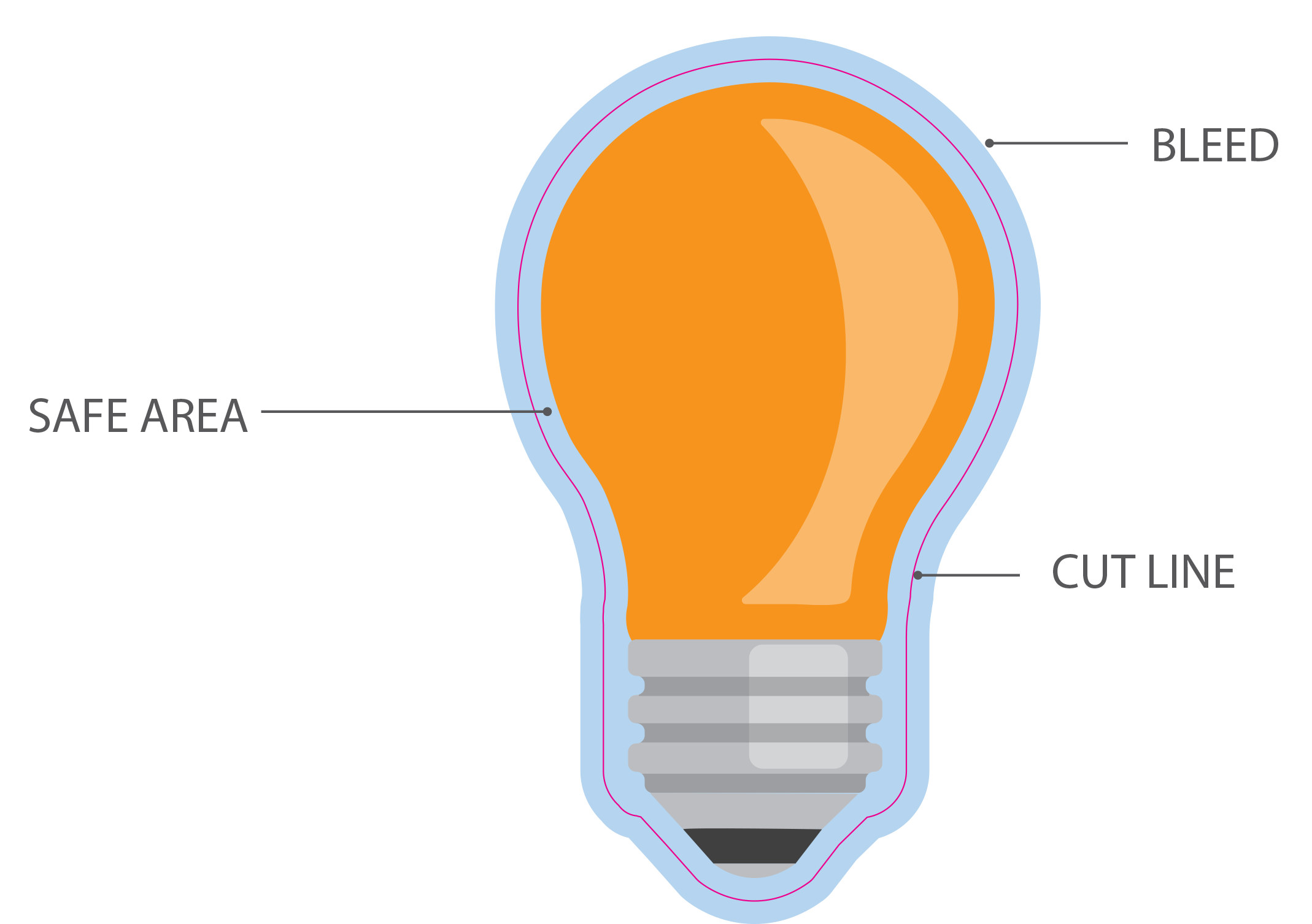 How To Set Up Sticker Artwork Stickergiant 2138x1506 How To Set Up Sticker Artwork Stickergiant