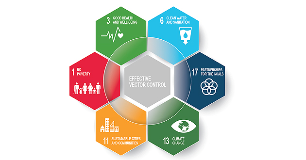 Who Vector Control 630x330 Who Vector Control