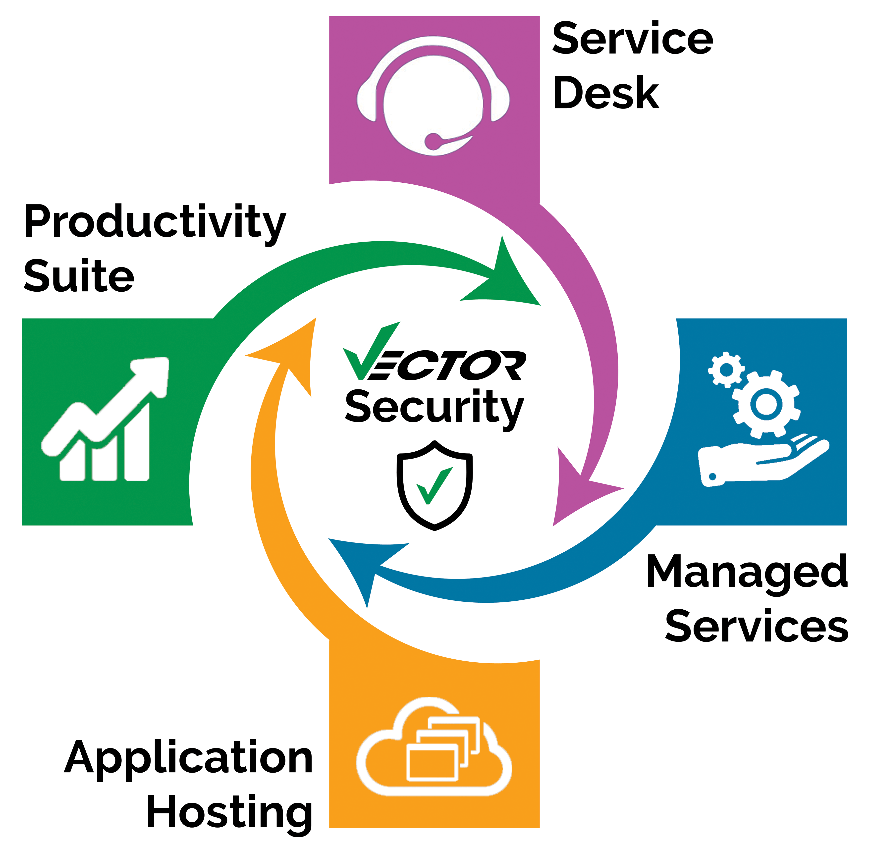 3500x3400 Vector Vector