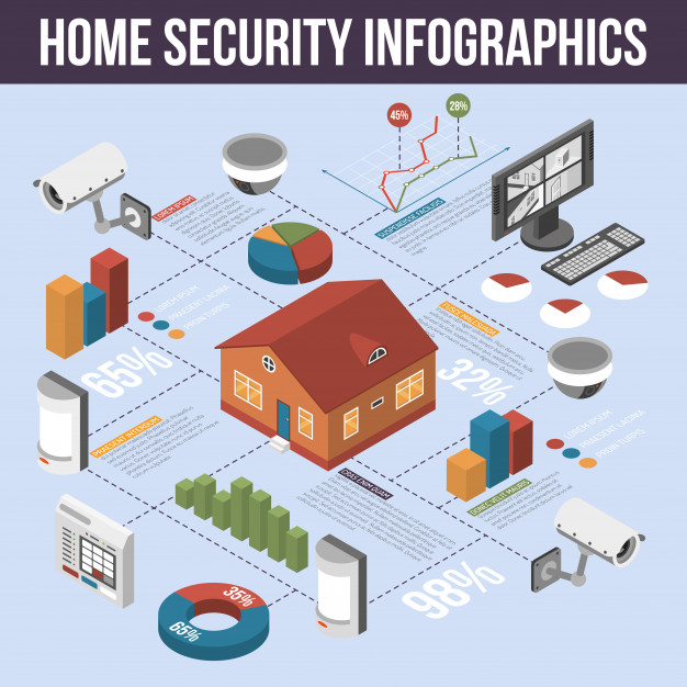 626x626 Home Security Isometric Infographic Poster Vector Free Download