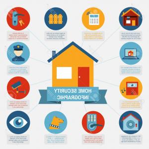 300x300 Photostock Vector Modern Computer Controlled Home Security Systems
