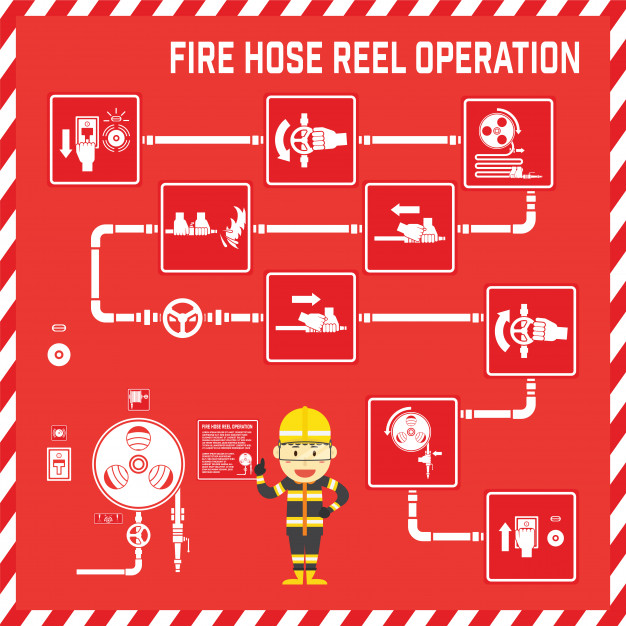 Set Of Signs And Symbols Of Fire Hose Reel Operation Vector 626x626 Set Of Signs And Symbols Of Fire Hose Reel Operation Vector