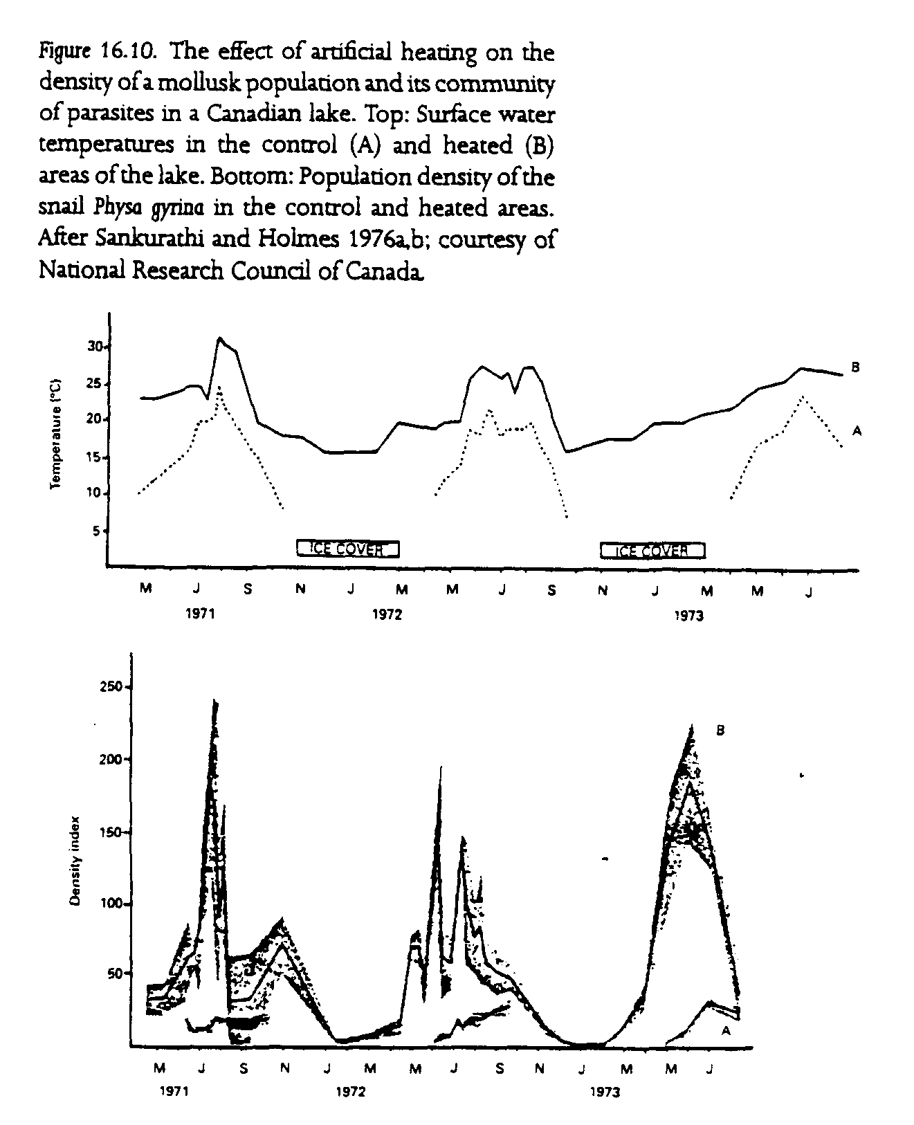1321x1626 Host Parasite And Disease Vector Relationships