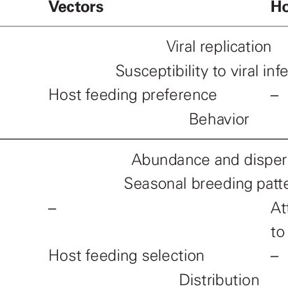 412x412 Intrinsic And Extrinsic Characteristics Fulfilled