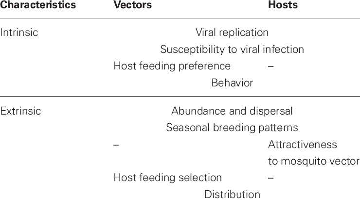 740x412 Intrinsic And Extrinsic Characteristics Fulfilled