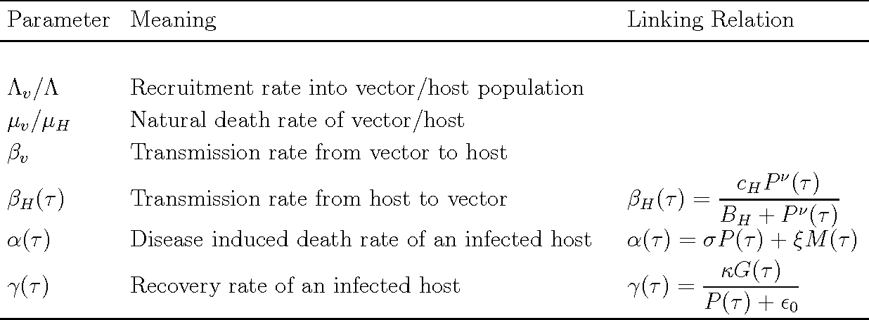 1236x456 Structural And Practical Identifiability Issues Of Immuno