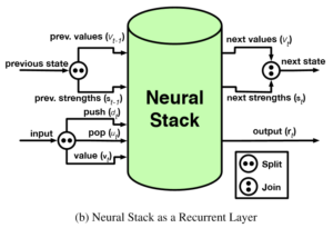 Looking Beyond Automata Models Transducing And Grammar Learning 300x205 Looking Beyond Automata Models Transducing And Grammar Learning