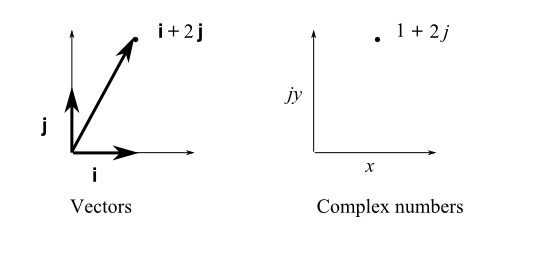 Why Use J For Imaginary Unit 533x256 Why Use J For Imaginary Unit