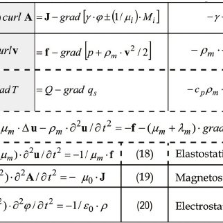 322x322 Interdisciplinary Vector Analytical Structure Identities