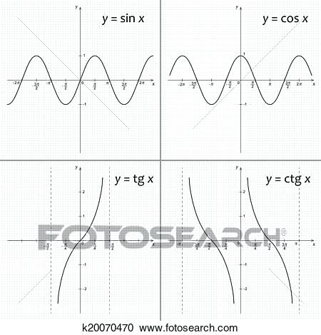 450x470 Is Sine X Or Y Math Vector Illustration Of Mathematics Functions