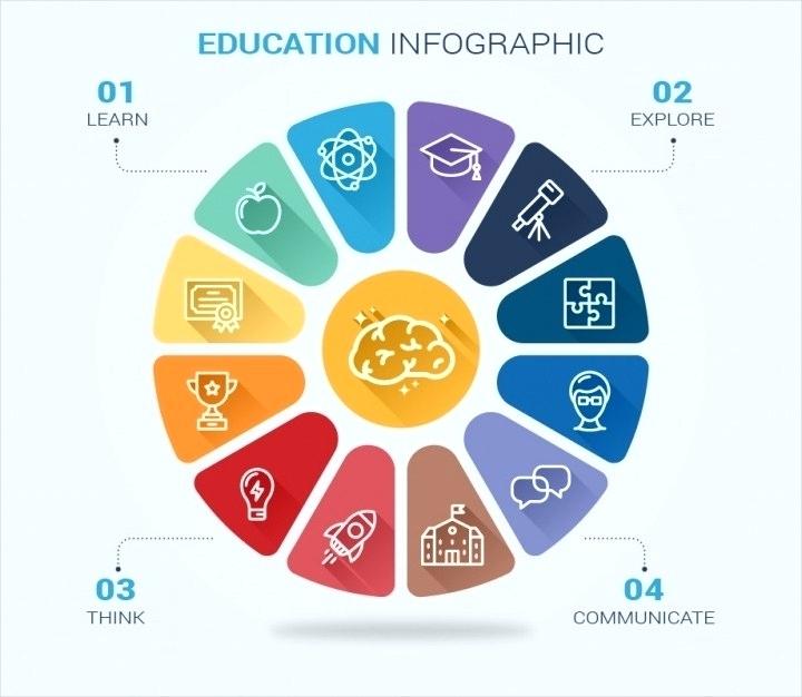 720x626 School Infographic Template Free Designs Vector Illustration