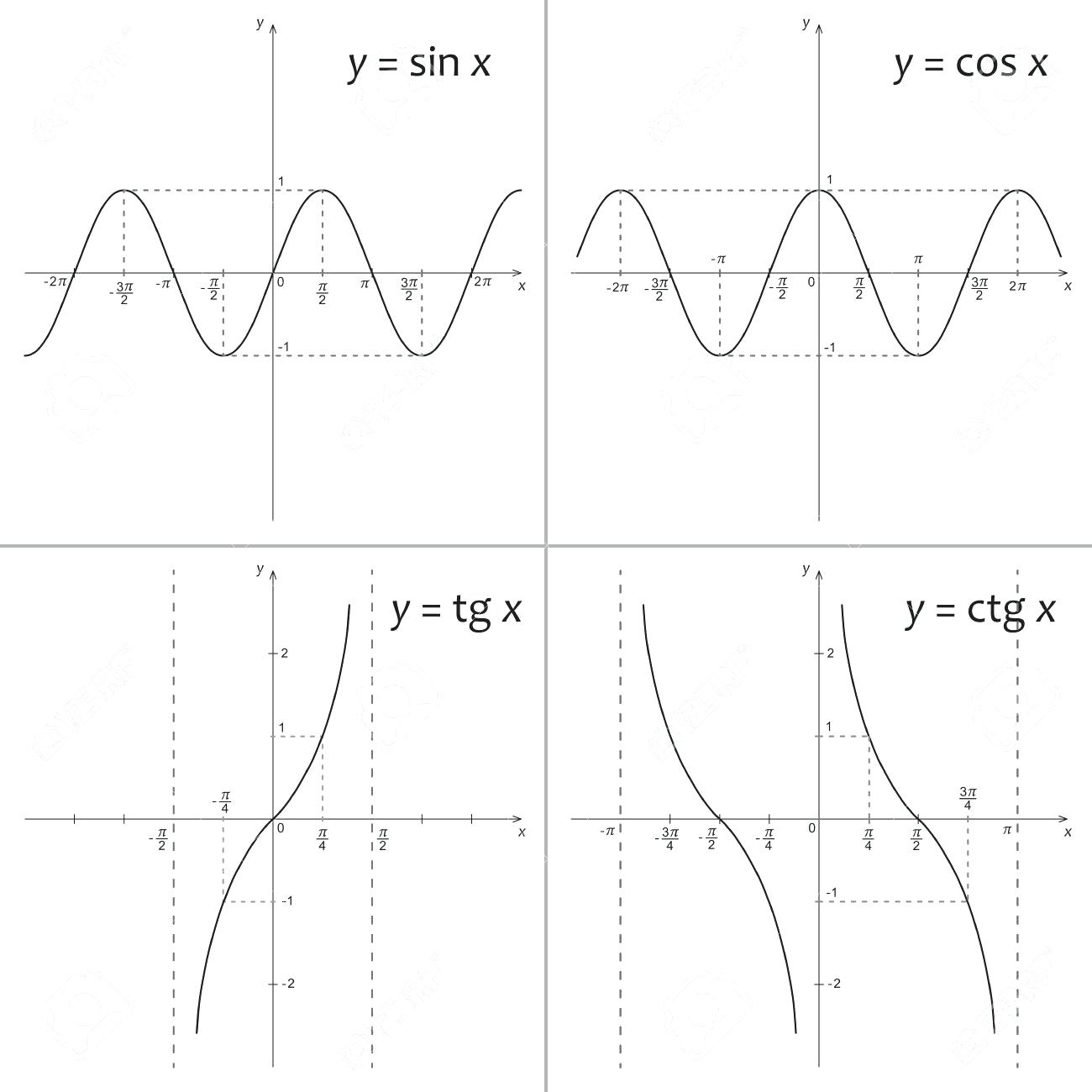 1300x1300 Sin Mathematics Vector Illustration Of Mathematics Functions X X Y