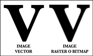 300x182 Vector And Raster Bitmap Definition Differences Applications