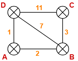 256x200 Distance Vector Routing Algorithm Example Gate Vidyalay