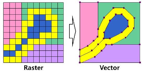 548x276 Example Of Raster Vector Transformation Download Scientific Diagram