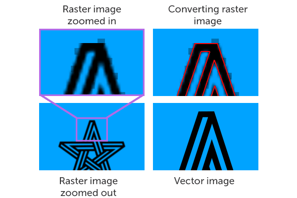 600x400 Explained Bitmap Versus Vector Graphics Tips