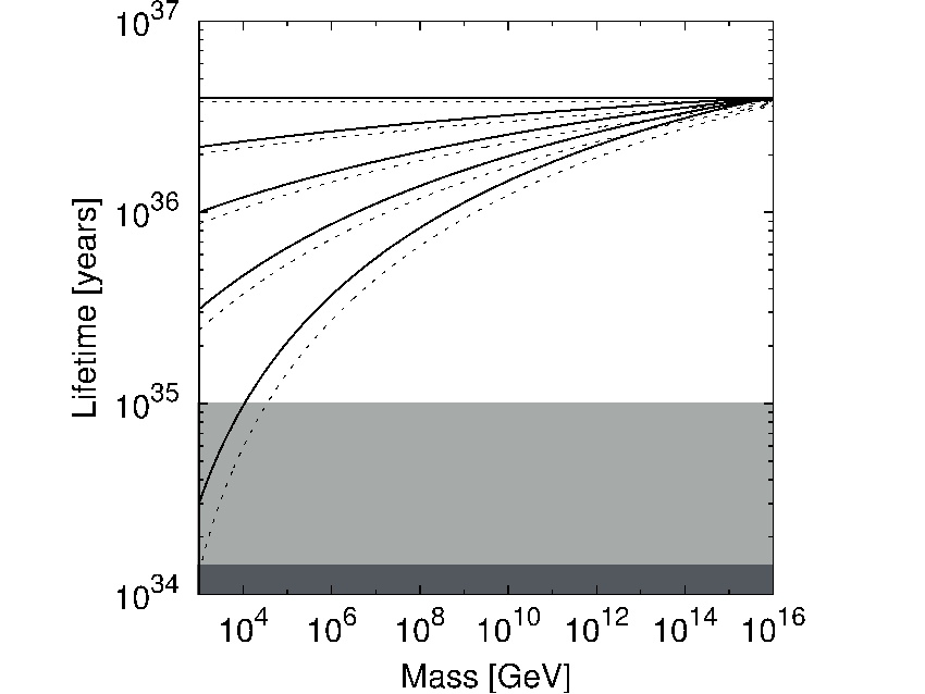 Partial Proton Lifetime 850x638 Partial Proton Lifetime