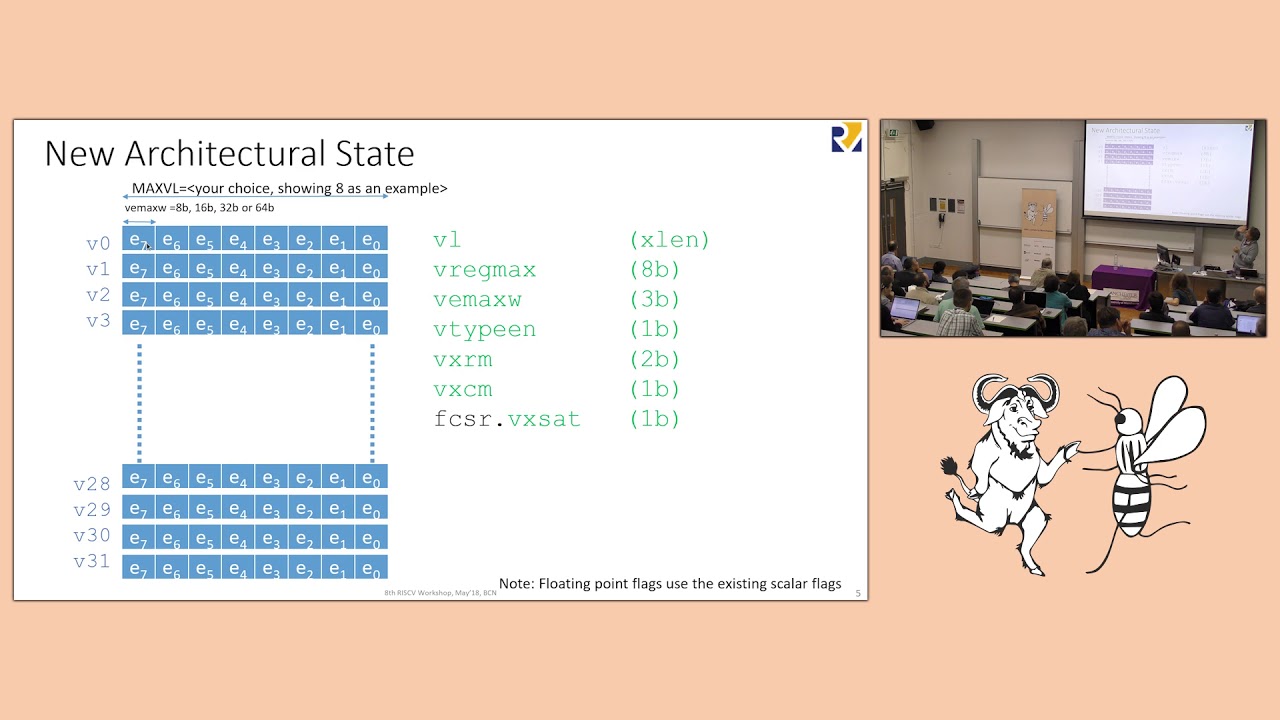 Risc V Vector Extension Implementation Bof 1280x720 Risc V Vector Extension Implementation Bof
