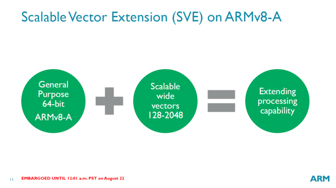Scalable Vector Extension 678x381 Scalable Vector Extension