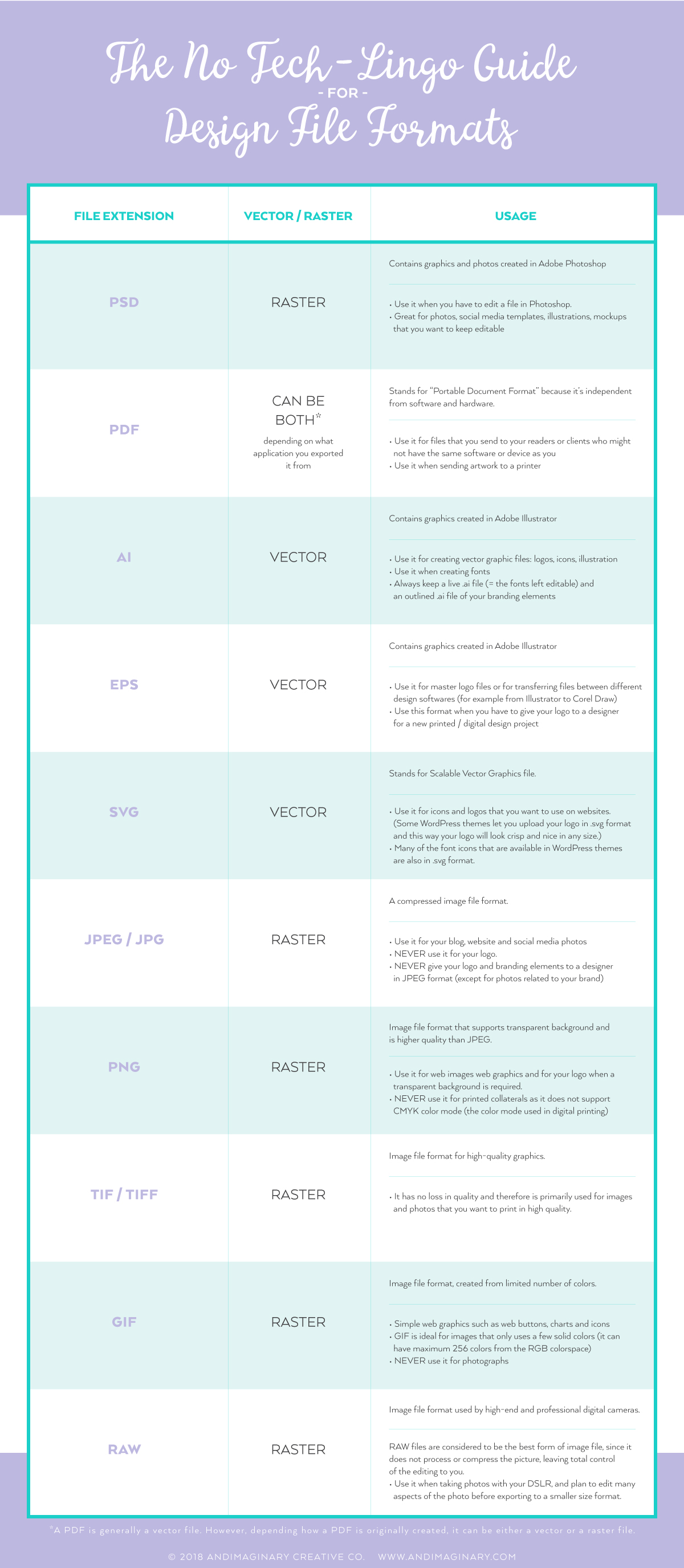 1200x2750 Everything You Must Know About Design Formats