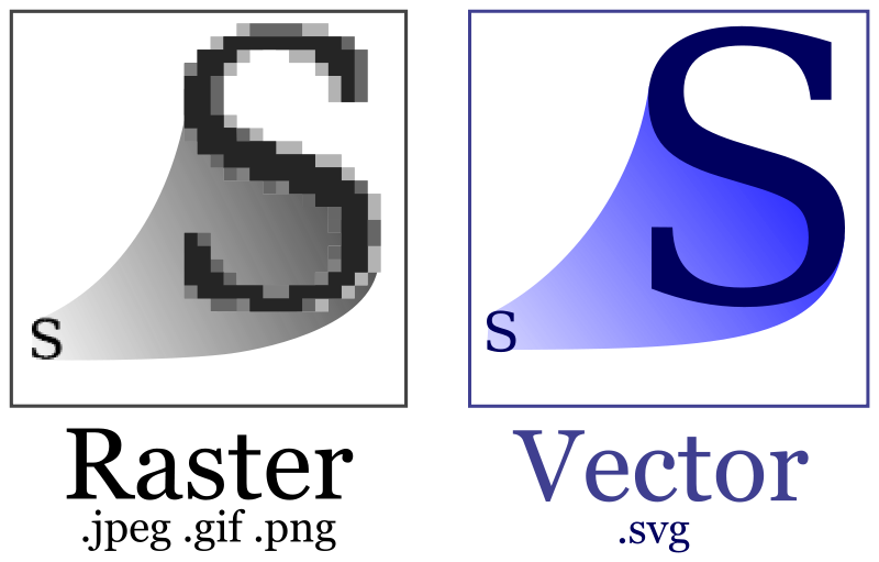 800x511 Investigating Graphics Formats And Applications