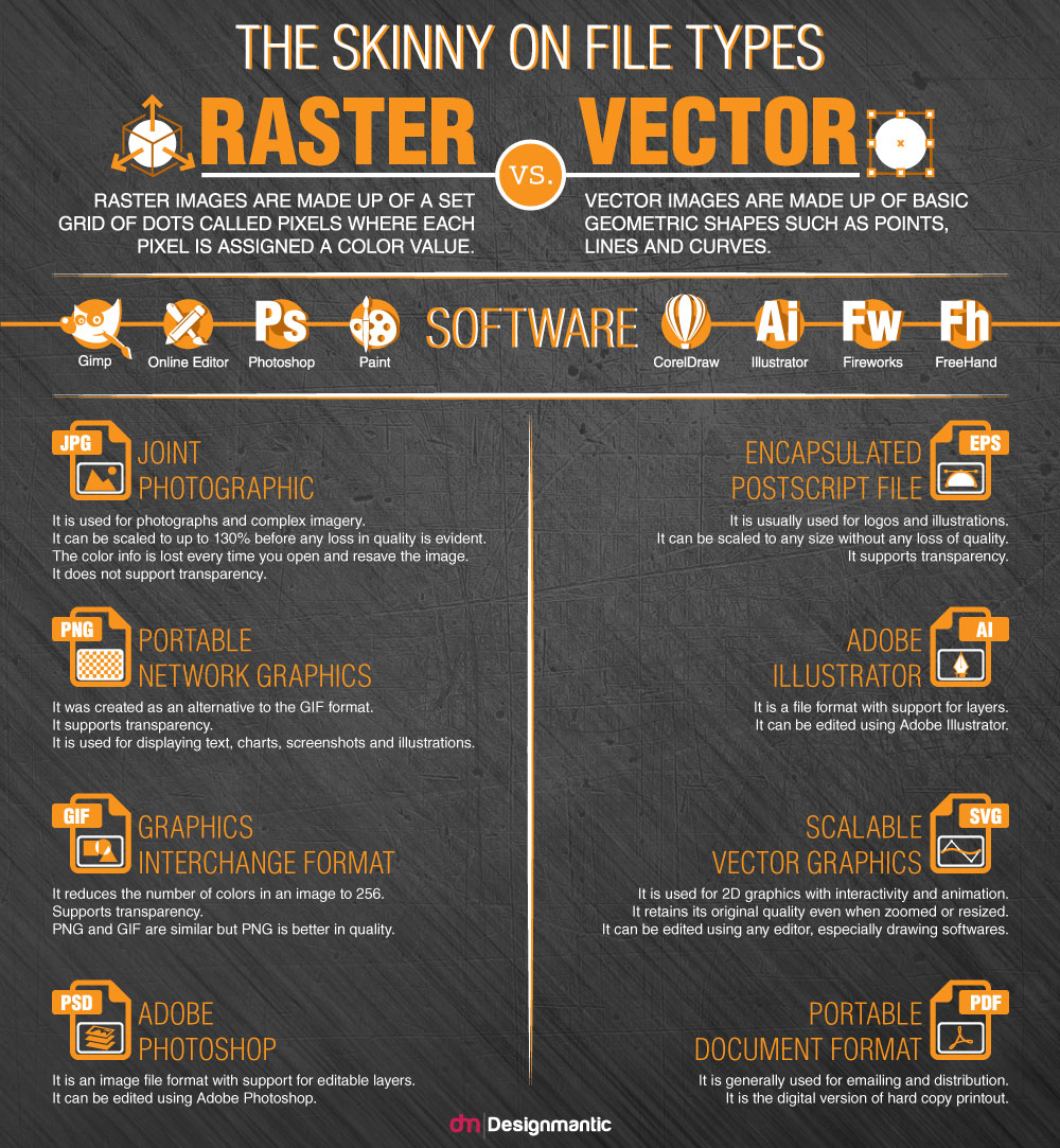 Vector Image File Formats At Vectorified Collection Of Vector Vector Image File Formats At Vectorified Collection Of Vector