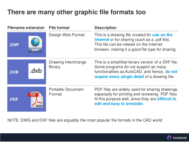 Dxf Versus Dwg A Comparison Of Vector Graphic Formats 638x479 Dxf Versus Dwg A Comparison Of Vector Graphic Formats