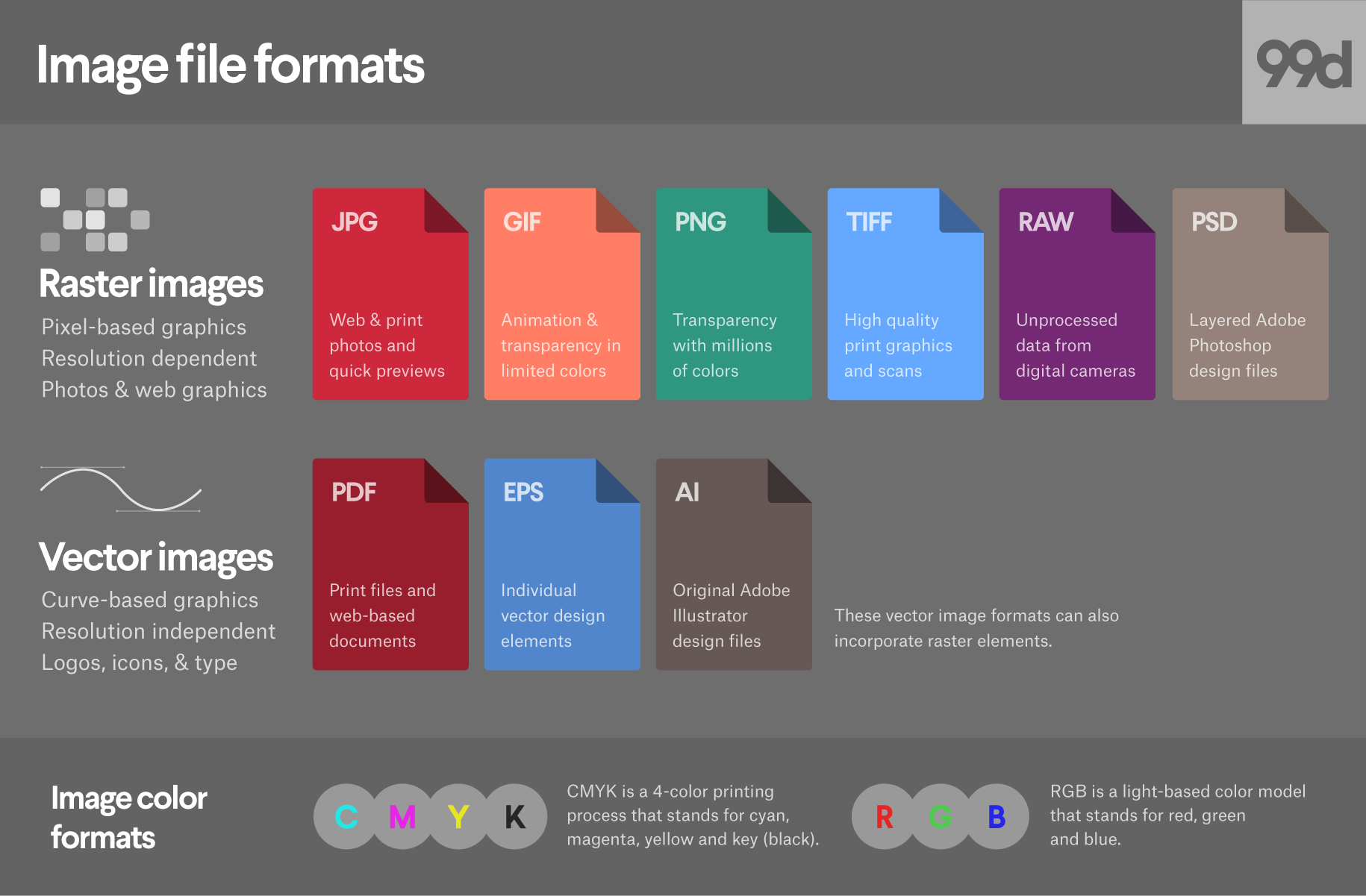 1830x1201 Image Formats When To Use Each Type