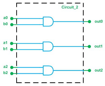 433x352 Simplifying Vhdl Code The Std Logic Vector Data Type
