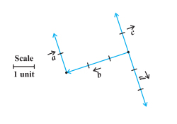 250x175 Types Of Vectors Collinear And Equal Vectors, Videos, Solved Examples