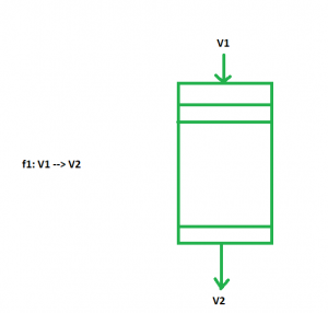 300x286 Vector Instruction Types