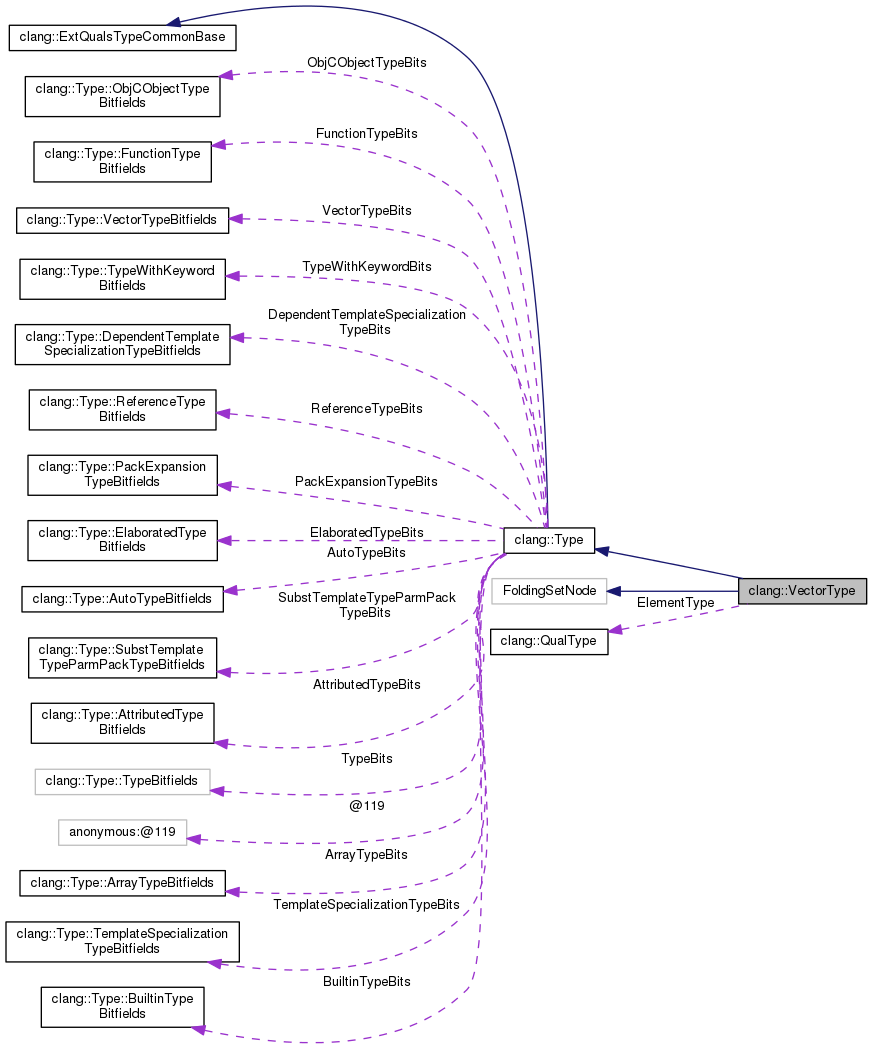 872x1049 Clang Clangvectortype Class Reference