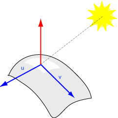 Chapter Vector Cross Product 242x241 Chapter Vector Cross Product