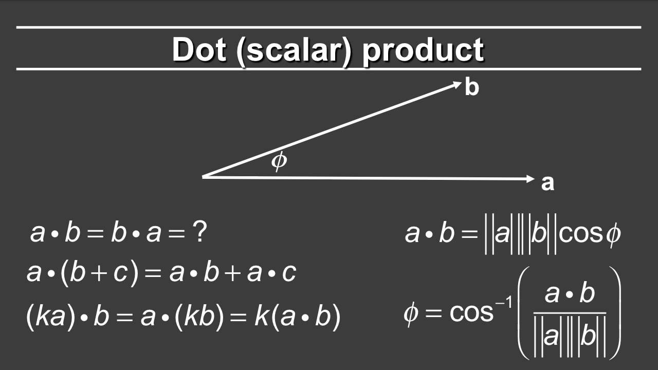 Online Graphics Basic Math Vectors And Dot Products 1280x720 Online Graphics Basic Math Vectors And Dot Products