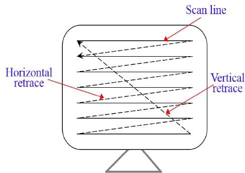 Computer Graphics Basics 488x345 Computer Graphics Basics