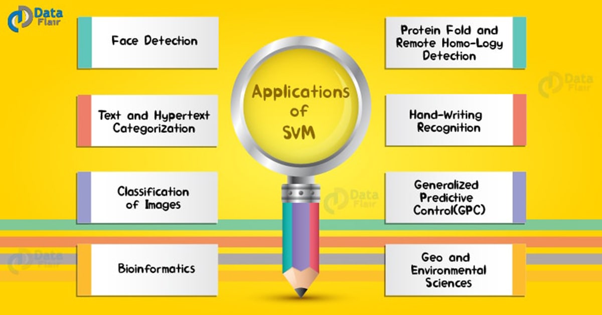 Real Life Applications Of Svm 1200x628 Real Life Applications Of Svm