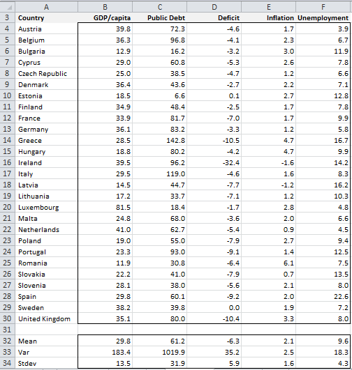 504x531 Descriptive Multivariate Statistics Real Statistics Using Excel