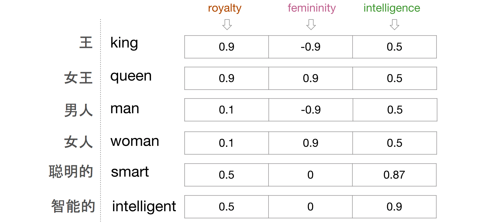 1600x740 Primer Chinese Word Vectors