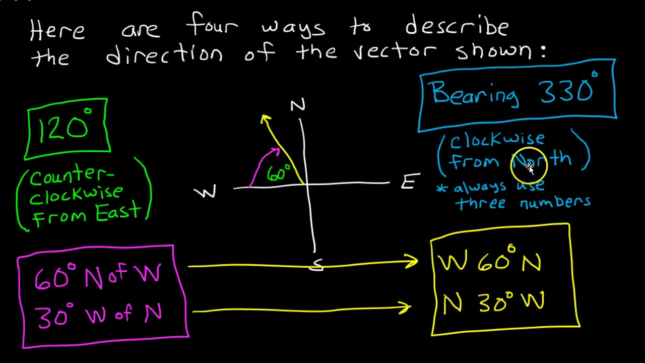 1280x720 Day Hw Finding The Magnitude And Direction Of A Resultant