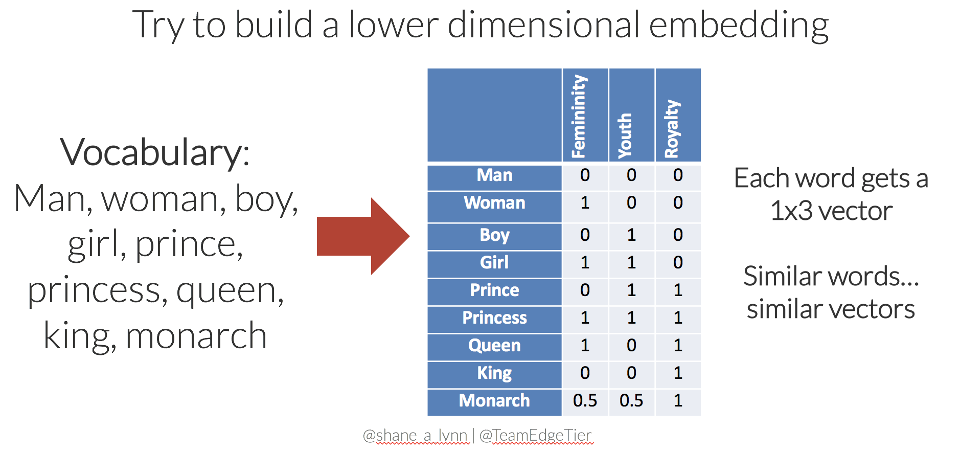 1878x884 Get Busy With Word Embeddings