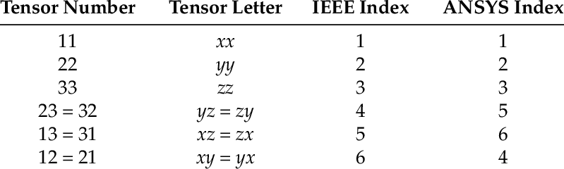 799x240 Relationship Between Tensor And Vector Notation