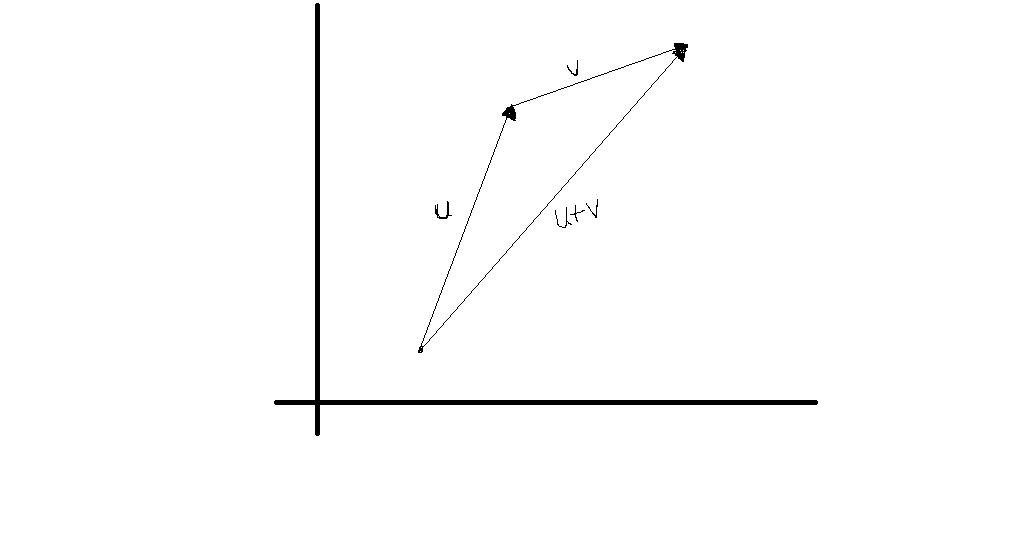 1018x542 Proof For Triangle Inequality For Vectors